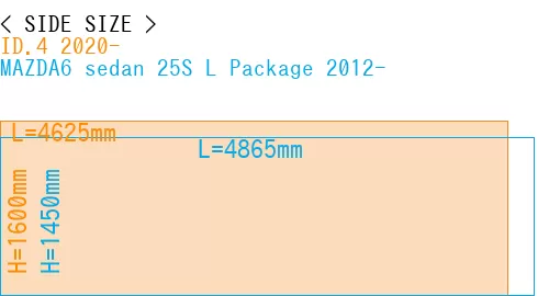 #ID.4 2020- + MAZDA6 sedan 25S 
L Package 2012-